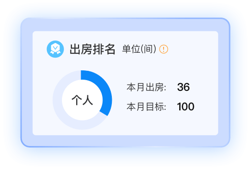 出房排名