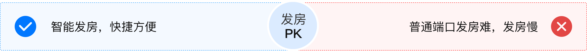 发房pk